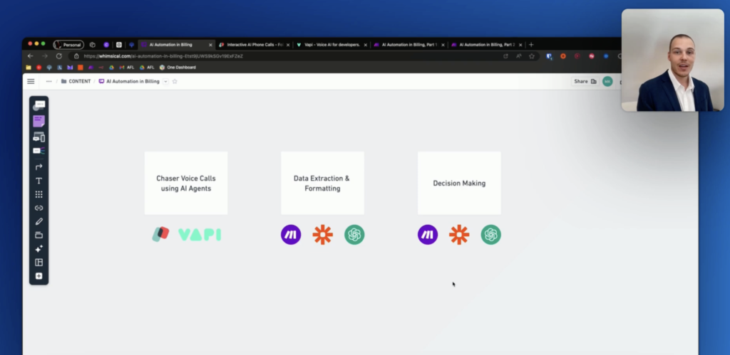 AI in billing automation [TEMPLATES: Make] - Swans